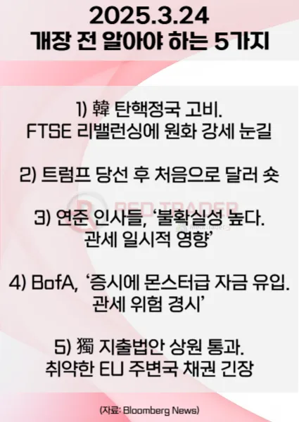 오늘 개장 전 꼭 알아야 할 5가지 3월24일 Bloomberg