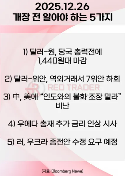 오늘 개장 전 꼭 알아야 할 5가지 25년 12월26일 Bloomberg
