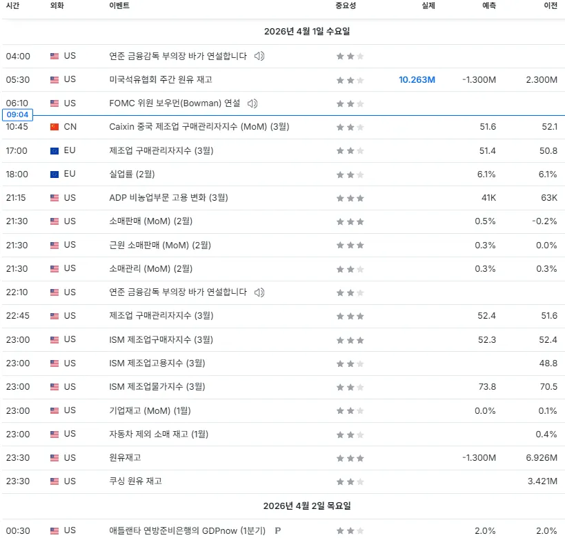 26.4.1(수) 중요지표 발표일정