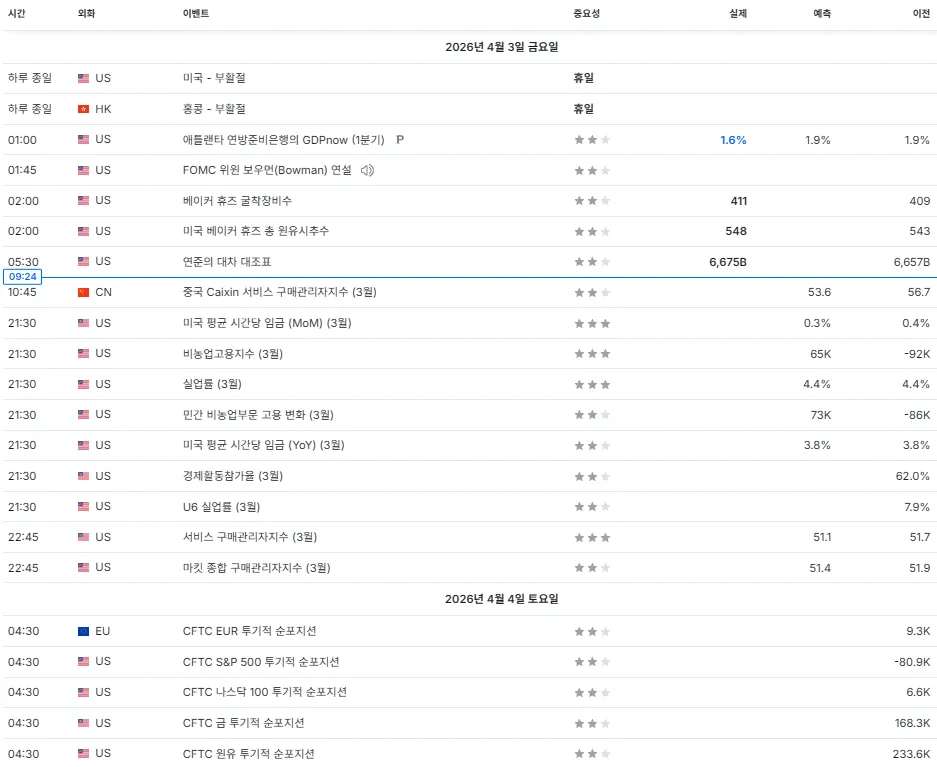 26.4.3(금) ~ 4.4(토) 중요지표 발표일정
