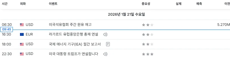 26.1.21(수) 중요지표 발표일정