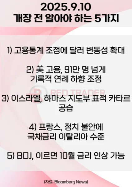 오늘 개장 전 꼭 알아야 할 5가지 25년 9월10일 Bloomberg
