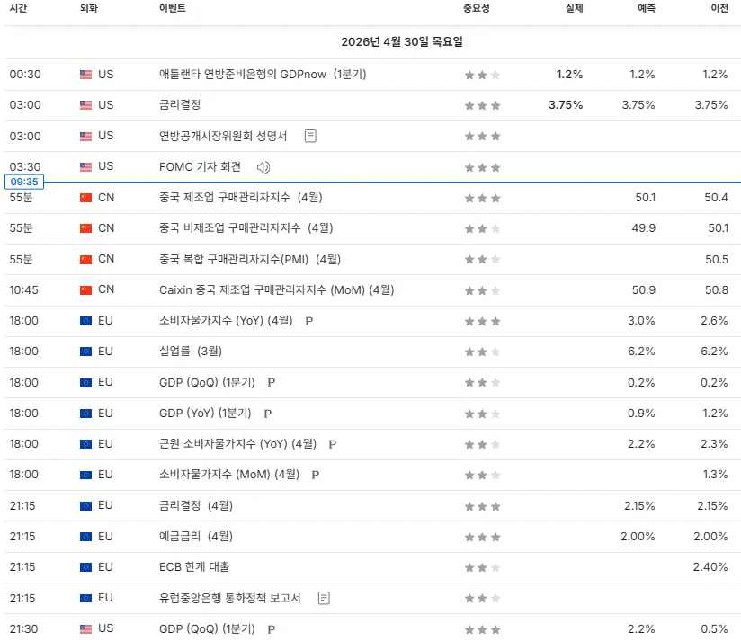 26.4.30(목) 중요지표 발표일정