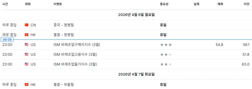 26.4.6(월) 중요지표 발표일정
