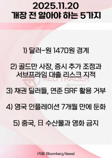 오늘 개장 전 꼭 알아야 할 5가지 25년 11월20일 Bloomberg