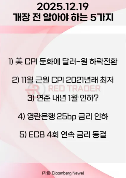 오늘 개장 전 꼭 알아야 할 5가지 25년 12월19일 Bloomberg