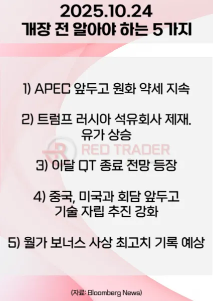 오늘 개장 전 꼭 알아야 할 5가지 25년 10월24일 Bloomberg