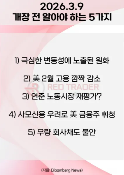 오늘 개장 전 꼭 알아야 할 5가지 26년 3월9일 Bloomberg