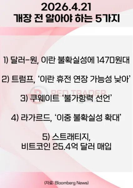 오늘 개장 전 꼭 알아야 할 5가지 26년 4월21일 Bloomberg
