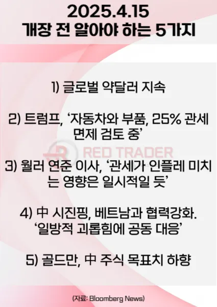 오늘 개장 전 꼭 알아야 할 5가지 4월15일 Bloomberg