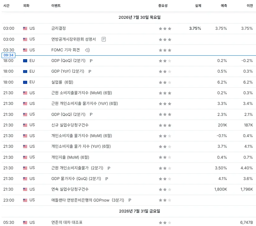 26.7.30(목) 중요지표 발표일정