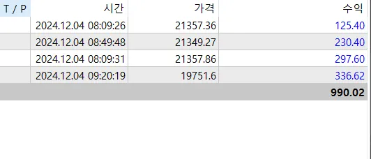 어제수익 나름만족..