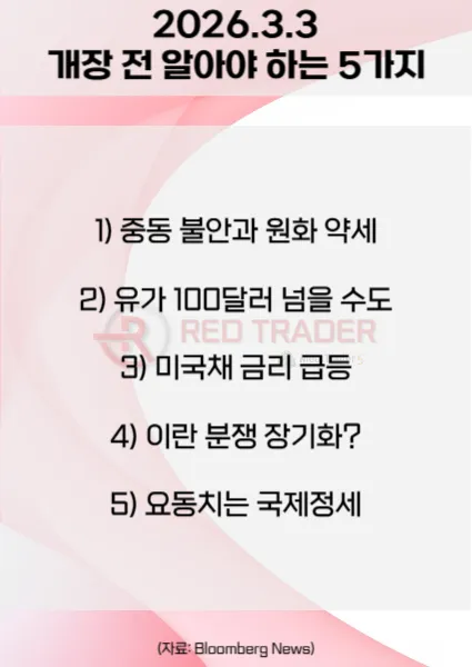 오늘 개장 전 꼭 알아야 할 5가지 26년 3월3일 Bloomberg