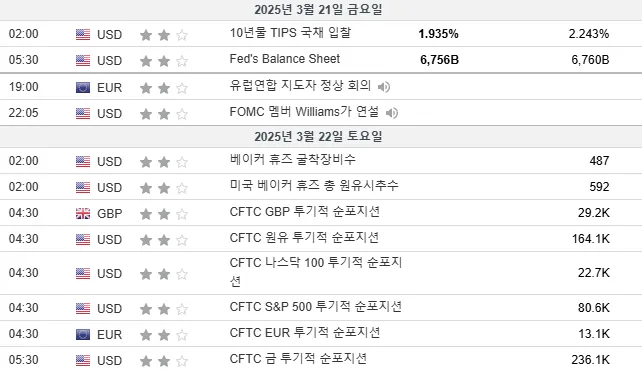 25.3.21(금) ~ 3.22(토) 중요지표 발표일정