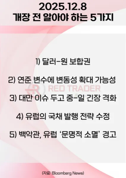 25년 12월 8일(월) 오늘 개장 전 꼭 알아야 할 5가지