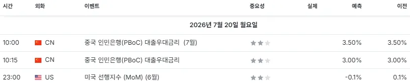 26.7.20(월) 중요지표 발표일정