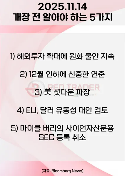 오늘 개장 전 꼭 알아야 할 5가지 25년 11월14일 Bloomberg