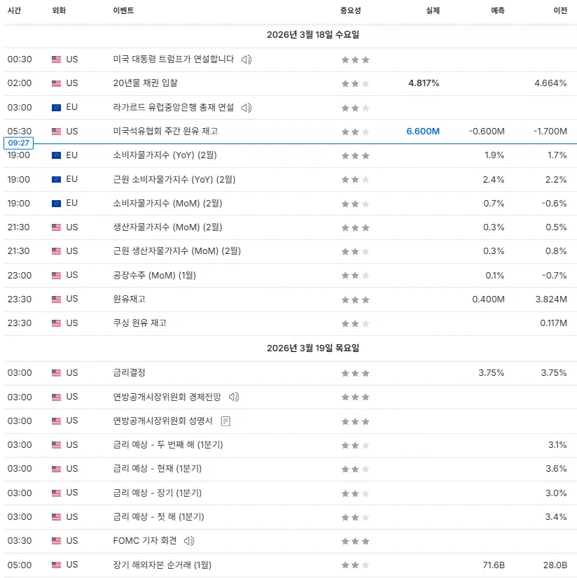 26.3.18(수) 중요지표 발표일정