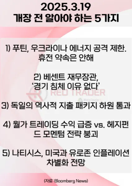 오늘 개장 전 꼭 알아야 할 5가지 3월19일 Bloomberg