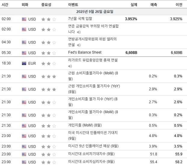 25.9.26(금) 중요지표 발표일정