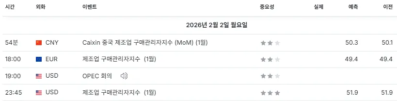 26.2.2(월) 중요지표 발표일정