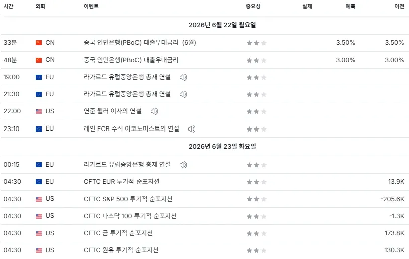 26.6.22(월) 중요지표 발표일정