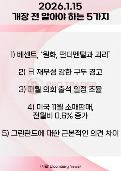 오늘 개장 전 꼭 알아야 할 5가지 26년 1월15일 Bloomberg