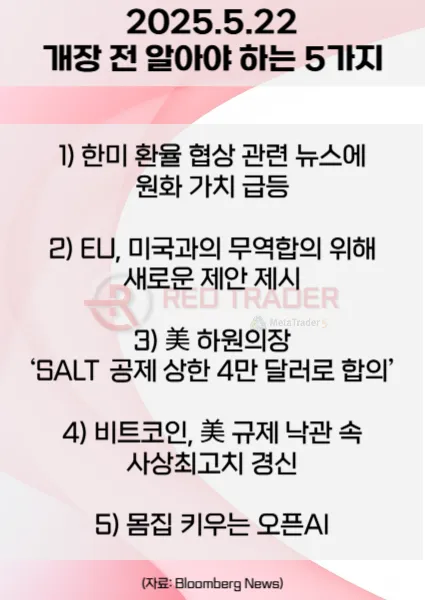 오늘 개장 전 꼭 알아야 할 5가지 5월22일 Bloomberg