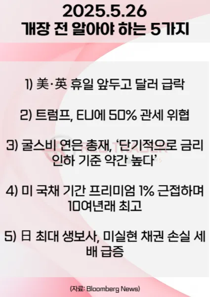 오늘 개장 전 꼭 알아야 할 5가지 5월26일 Bloomberg