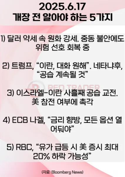 오늘 개장 전 꼭 알아야 할 5가지 6월17일 Bloomberg