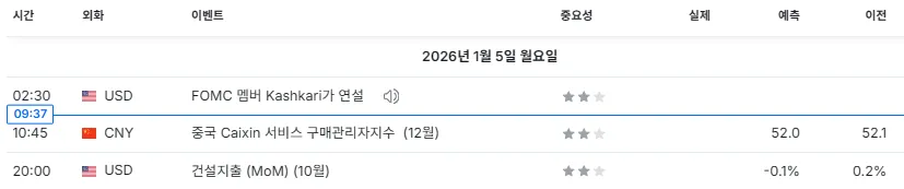 26.1.5(월) 중요지표 발표일정