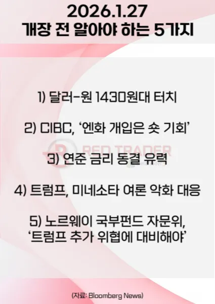오늘 개장 전 꼭 알아야 할 5가지 26년 1월27일 Bloomberg