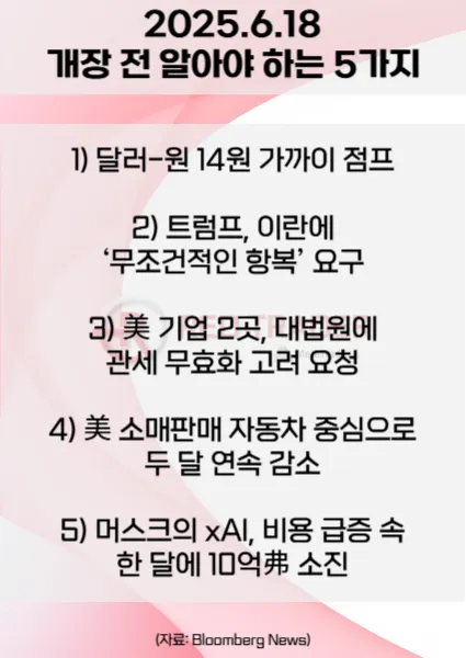 오늘 개장 전 꼭 알아야 할 5가지 6월18일 Bloomberg