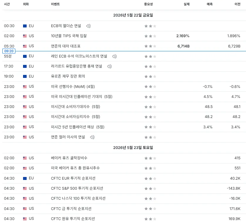 26.5.22(금) ~ 5.23(토) 중요지표 발표일정