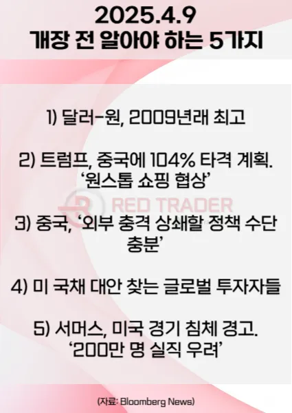오늘 개장 전 꼭 알아야 할 5가지 4월9일 Bloomberg