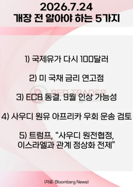 오늘 개장 전 꼭 알아야 할 5가지 26년 7월 24일 Bloomberg