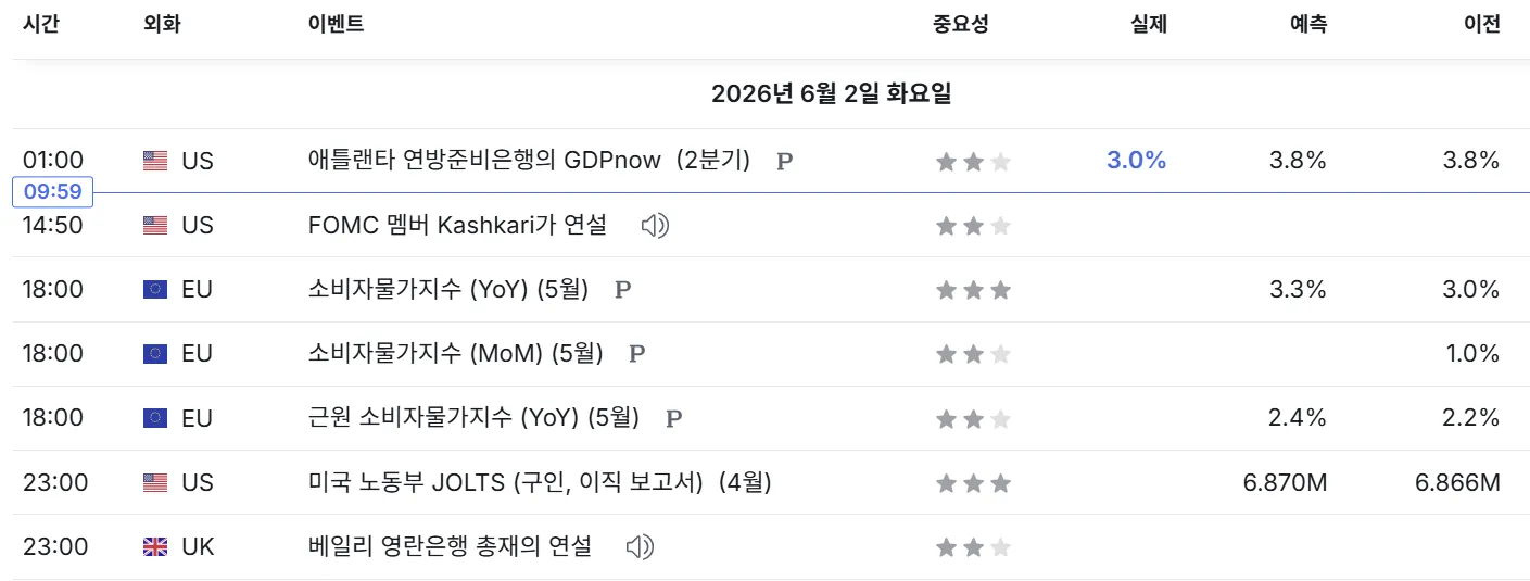 26.6.2(화) 중요지표 발표일정