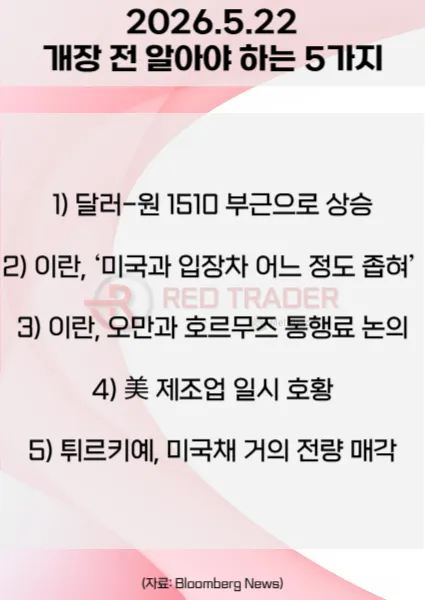 오늘 개장 전 꼭 알아야 할 5가지 26년 5월 22일 Bloomberg