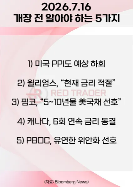 오늘 개장 전 꼭 알아야 할 5가지 26년 7월 16일 Bloomberg