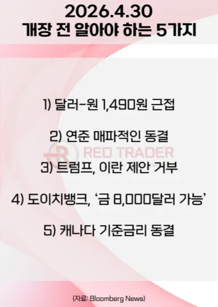 오늘 개장 전 꼭 알아야 할 5가지 26년 4월30일 Bloomberg