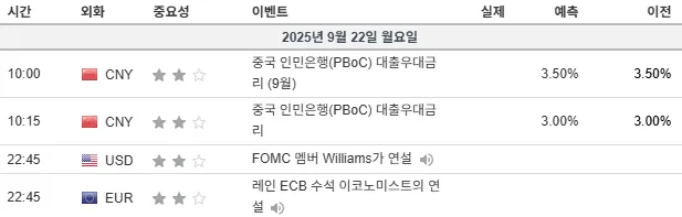 25.9.22(월) 중요지표 발표일정