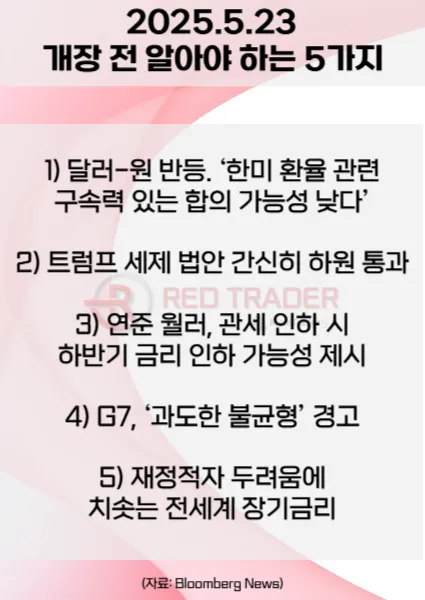 오늘 개장 전 꼭 알아야 할 5가지 5월23일 Bloomberg