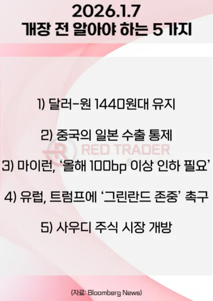 오늘 개장 전 꼭 알아야 할 5가지 26년 1월7일 Bloomberg