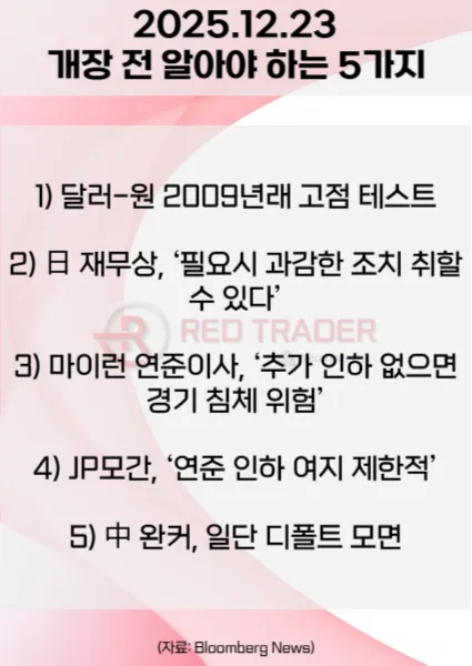 오늘 개장 전 꼭 알아야 할 5가지 25년 12월23일 Bloomberg