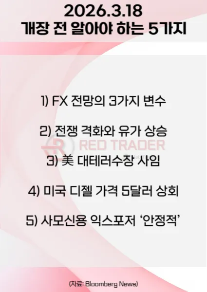 오늘 개장 전 꼭 알아야 할 5가지 26년 3월18일 Bloomberg