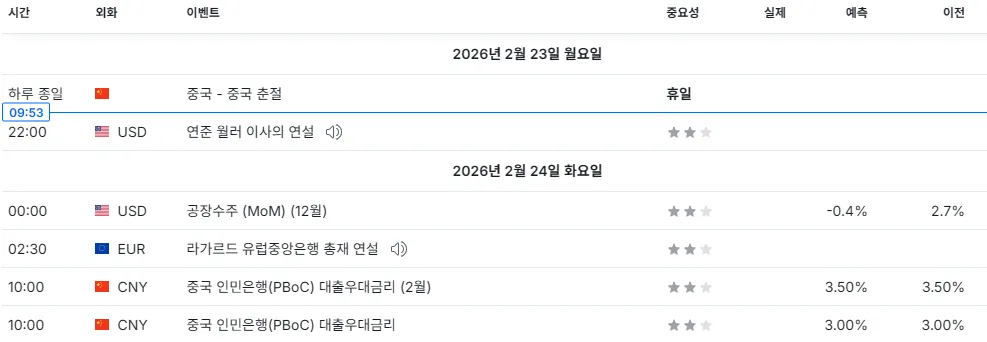 26.2.23(월) 중요지표 발표일정