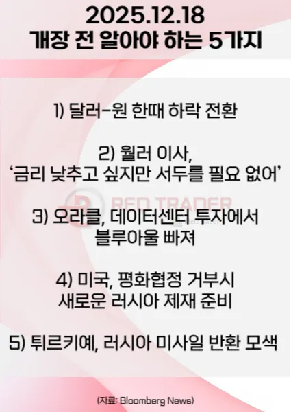 오늘 개장 전 꼭 알아야 할 5가지 25년 12월18일 Bloomberg