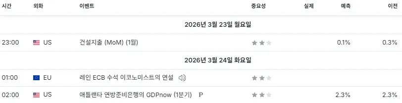 26.3.23(월) 중요지표 발표일정