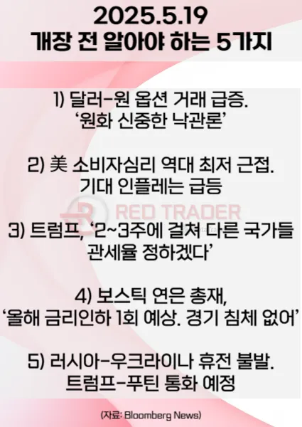 오늘 개장 전 꼭 알아야 할 5가지 5월19일 Bloomberg