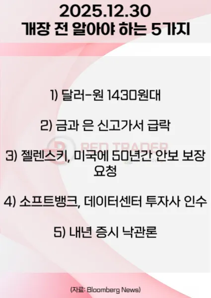 오늘 개장 전 꼭 알아야 할 5가지 25년 12월30일 Bloomberg